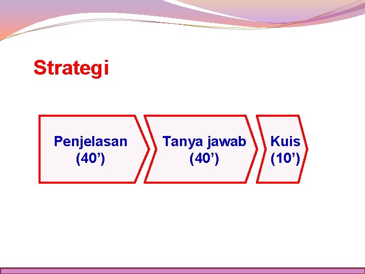 Strategi Penjelasan (40’) Tanya jawab (40’) Kuis (10’) 