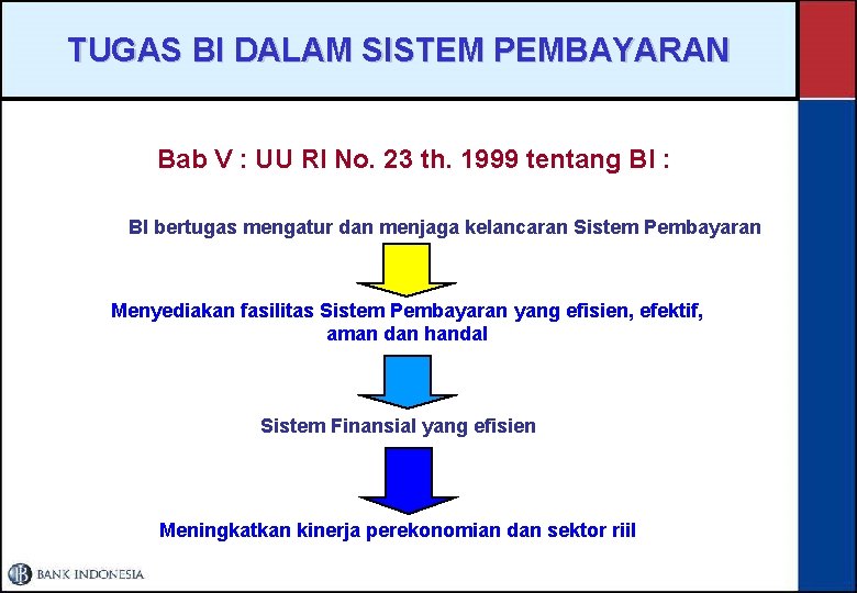 TUGAS BI DALAM SISTEM PEMBAYARAN Bab V : UU RI No. 23 th. 1999