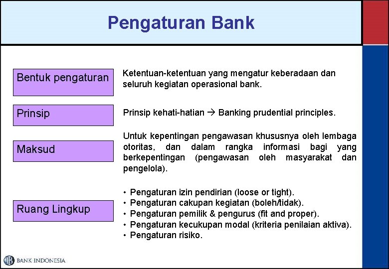 Pengaturan Bank Bentuk pengaturan Ketentuan-ketentuan yang mengatur keberadaan dan seluruh kegiatan operasional bank. Prinsip