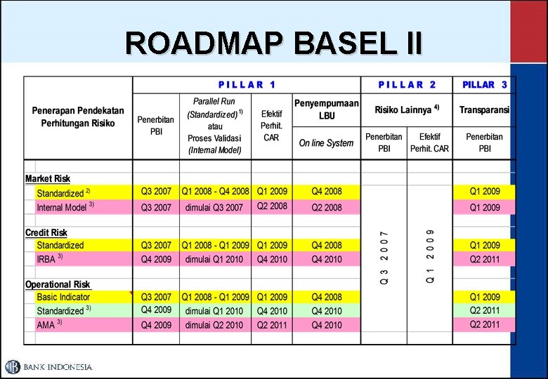 ROADMAP BASEL II 