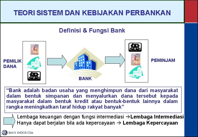 TEORI SISTEM DAN KEBIJAKAN PERBANKAN Definisi & Fungsi Bank PEMINJAM PEMILIK DANA BANK “Bank