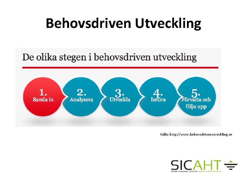 Behovsdriven Utveckling Källa: http: //www. behovsdrivenutveckling. se 