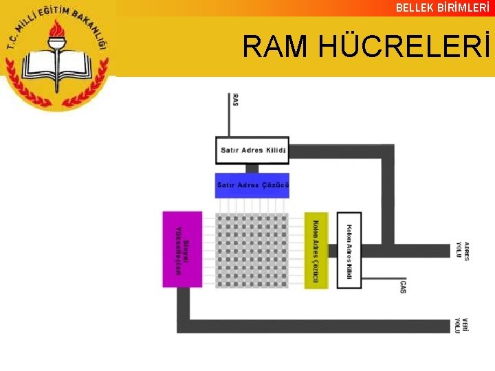 BELLEK BİRİMLERİ RAM HÜCRELERİ 