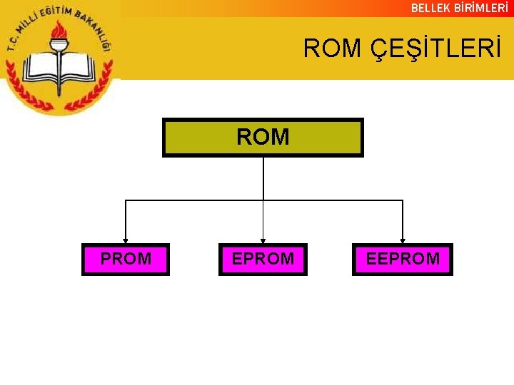 BELLEK BİRİMLERİ ROM ÇEŞİTLERİ ROM PROM EEPROM 