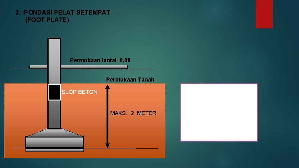 3. PONDASI PELAT SETEMPAT (FOOT PLATE) Permukaan lantai 0, 00 Permukaan Tanah SLOP BETON