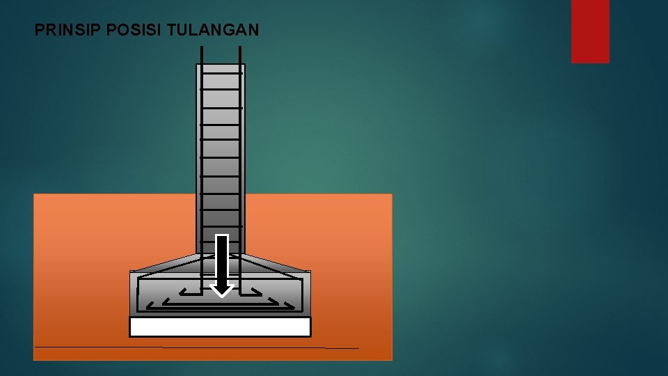 PRINSIP POSISI TULANGAN 