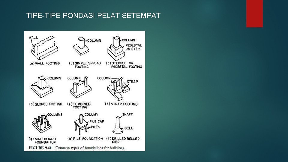 TIPE-TIPE PONDASI PELAT SETEMPAT 