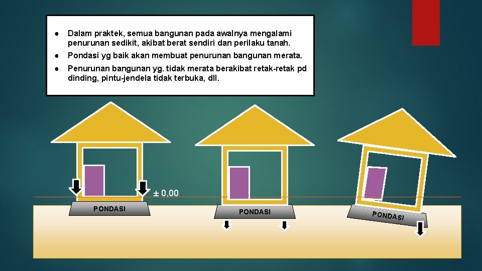 ● Dalam praktek, semua bangunan pada awalnya mengalami penurunan sedikit, akibat berat sendiri dan