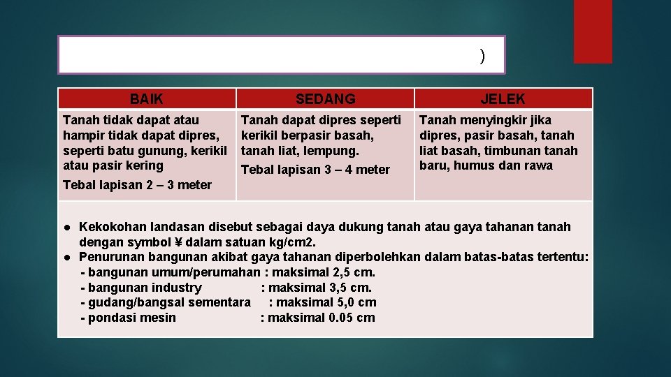 KEKOKOHAN LANDASAN (DAYA DUKUNG TANAH)) BAIK Tanah tidak dapat atau hampir tidak dapat dipres,