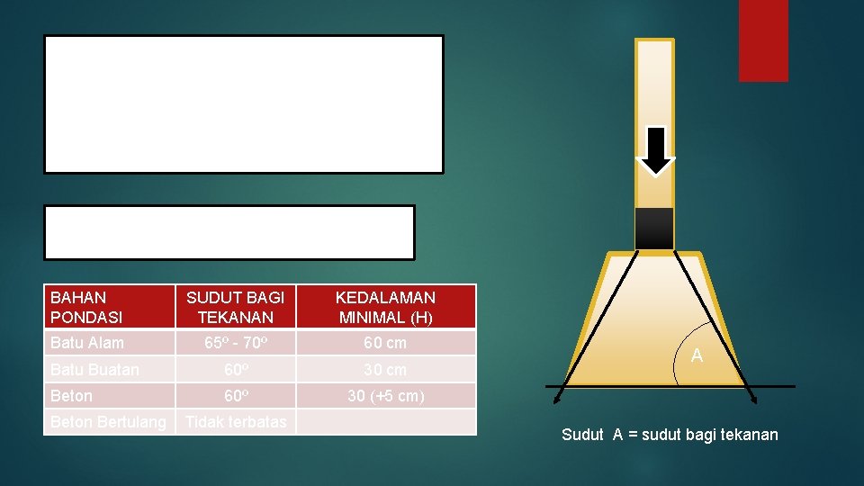 ALTERNATIF PONDASI BERDASARKAN BAHAN: 1. Pondasi Batu Alam 2. Pondasi Batu Buatan 3. Pondasi