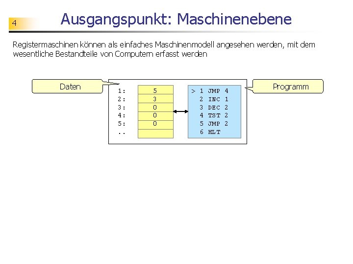 4 Ausgangspunkt: Maschinenebene Registermaschinen können als einfaches Maschinenmodell angesehen werden, mit dem wesentliche Bestandteile