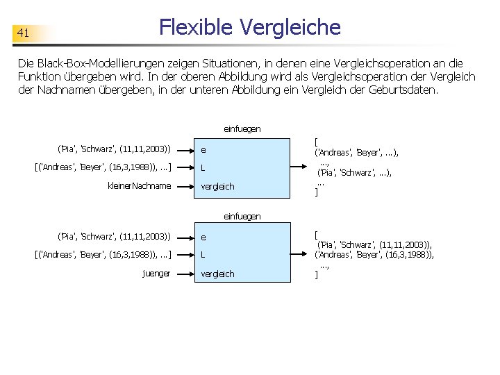 41 Flexible Vergleiche Die Black-Box-Modellierungen zeigen Situationen, in denen eine Vergleichsoperation an die Funktion