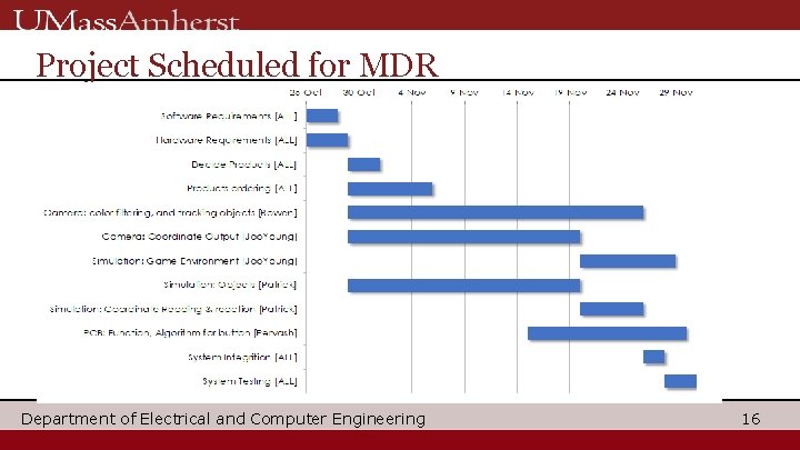 Project Scheduled for MDR Department of Electrical and Computer Engineering 16 