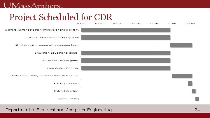 Project Scheduled for CDR Department of Electrical and Computer Engineering 24 