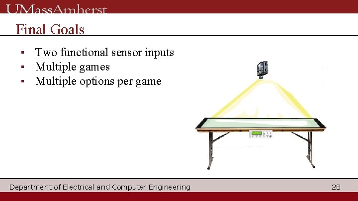 Final Goals ▪ Two functional sensor inputs ▪ Multiple games ▪ Multiple options per