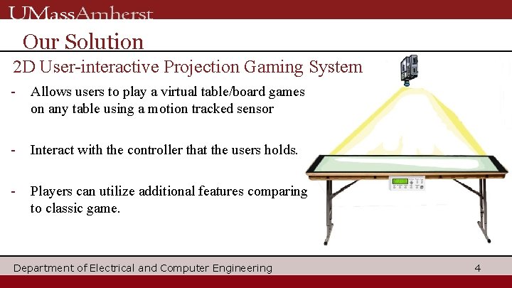 Our Solution 2 D User-interactive Projection Gaming System - Allows users to play a