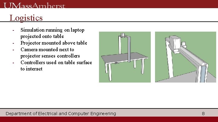 Logistics - Simulation running on laptop projected onto table Projector mounted above table Camera