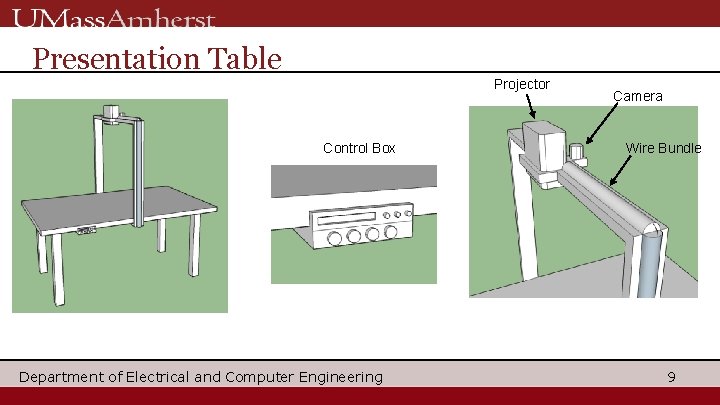 Presentation Table Projector Control Box Department of Electrical and Computer Engineering Camera Wire Bundle