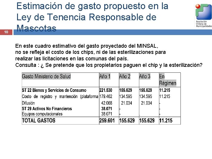 10 Estimación de gasto propuesto en la Ley de Tenencia Responsable de Mascotas En