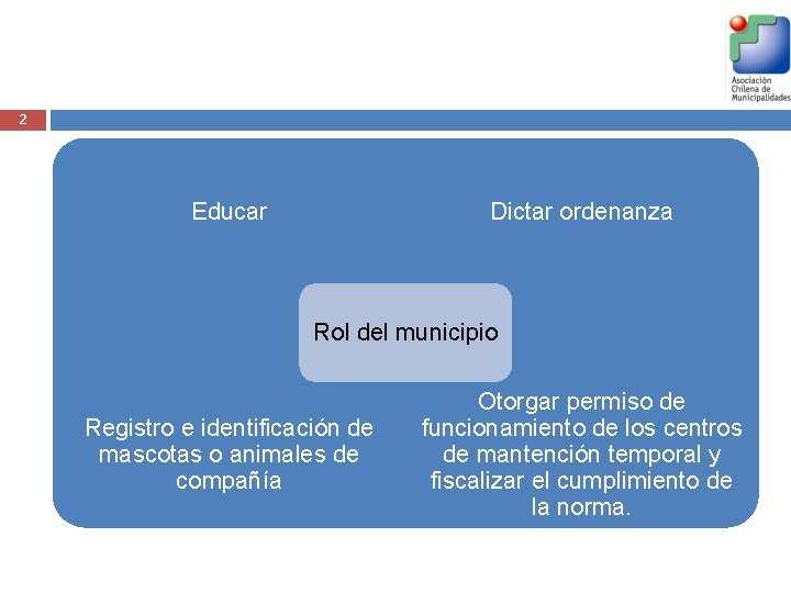 2 Educar Dictar ordenanza Rol del municipio Registro e identificación de mascotas o animales