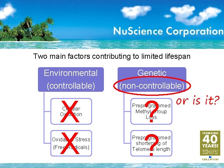 Two main factors contributing to limited lifespan Environmental (controllable) X X Genetic (non-controllable) ?