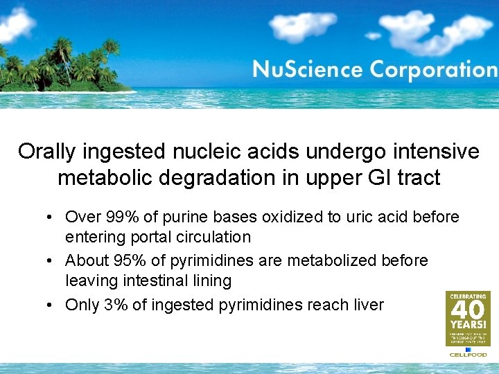 Orally ingested nucleic acids undergo intensive metabolic degradation in upper GI tract • Over