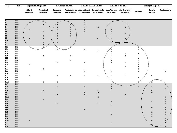 Case h 1 h 2 h 3 h 4 h 5 h 6 h