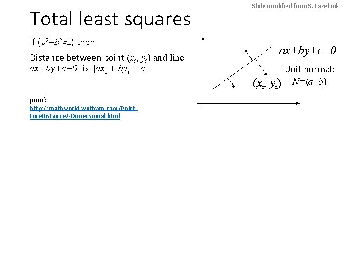 Total least squares If (a 2+b 2=1) then Distance between point (xi, yi) and