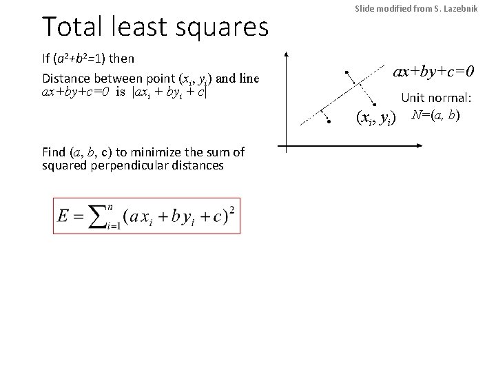 Total least squares If (a 2+b 2=1) then Distance between point (xi, yi) and