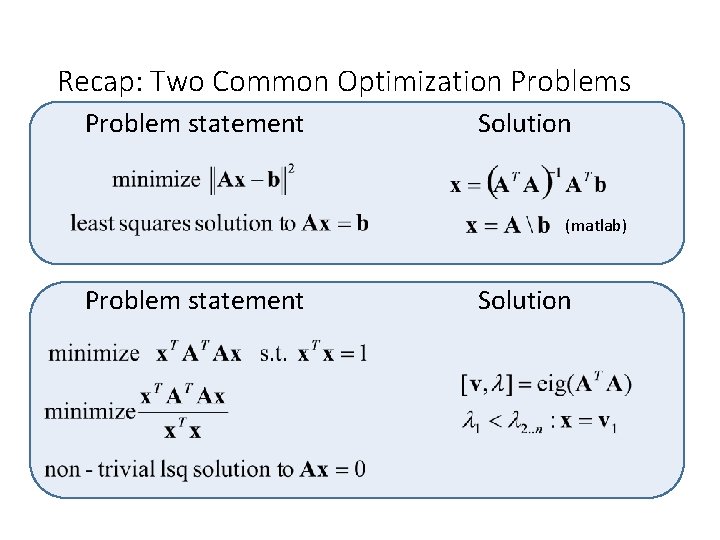 Recap: Two Common Optimization Problems Problem statement Solution (matlab) Problem statement Solution 