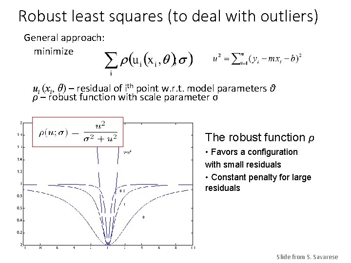 Robust least squares (to deal with outliers) General approach: minimize ui (xi, θ) –