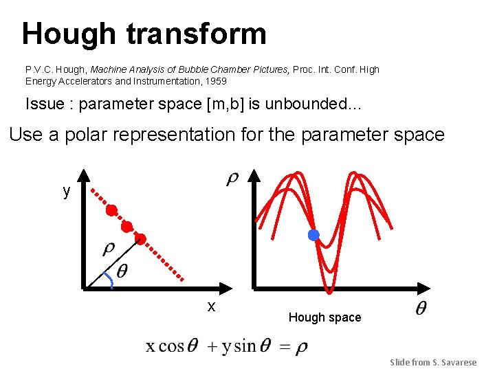 Hough transform P. V. C. Hough, Machine Analysis of Bubble Chamber Pictures, Proc. Int. Hough transform P. V. C. Hough, Machine Analysis of Bubble Chamber Pictures, Proc. Int.