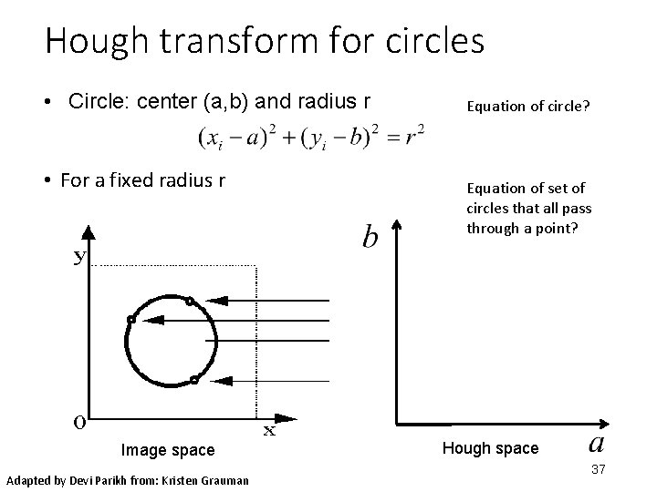 Hough transform for circles • Circle: center (a, b) and radius r • For Hough transform for circles • Circle: center (a, b) and radius r • For
