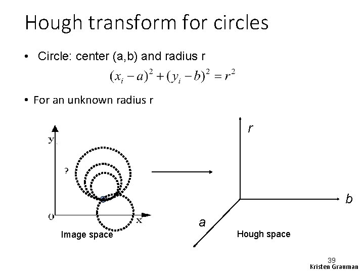 Hough transform for circles • Circle: center (a, b) and radius r • For