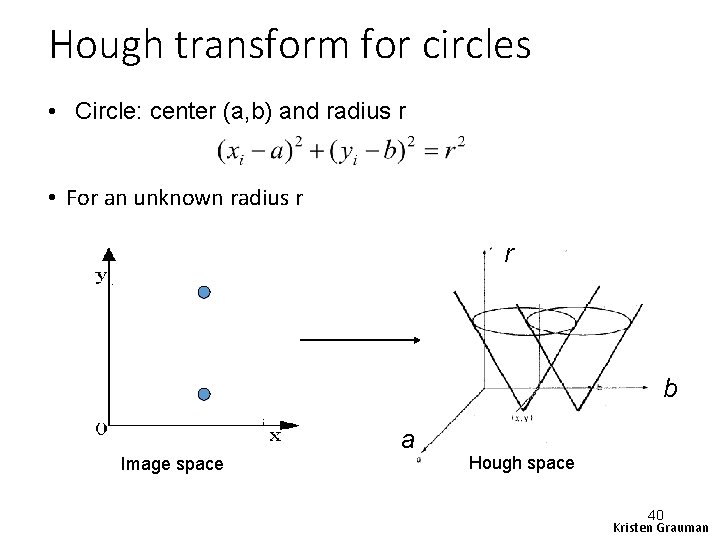 Hough transform for circles • Circle: center (a, b) and radius r • For Hough transform for circles • Circle: center (a, b) and radius r • For