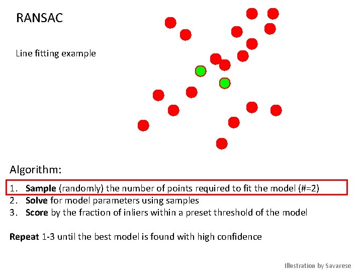 RANSAC Line fitting example Algorithm: 1. Sample (randomly) the number of points required to RANSAC Line fitting example Algorithm: 1. Sample (randomly) the number of points required to