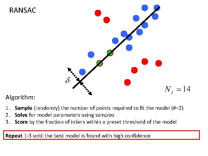 RANSAC Algorithm: 1. Sample (randomly) the number of points required to fit the model RANSAC Algorithm: 1. Sample (randomly) the number of points required to fit the model