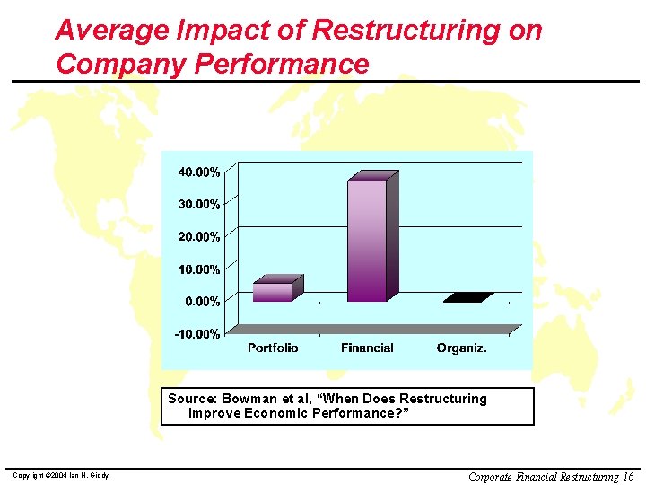 Average Impact of Restructuring on Company Performance Source: Bowman et al, “When Does Restructuring