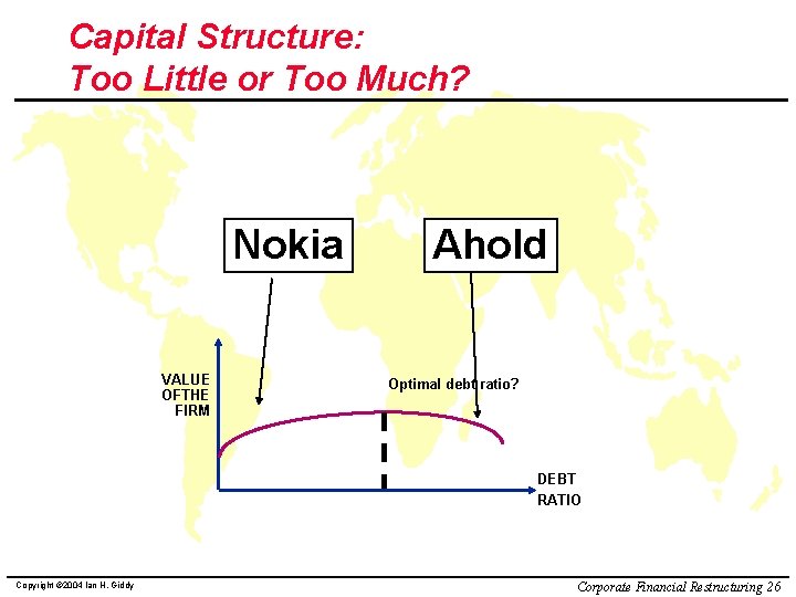 Capital Structure: Too Little or Too Much? Nokia VALUE OFTHE FIRM Ahold Optimal debt