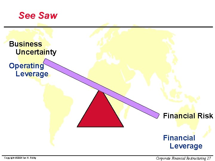 See Saw Business Uncertainty Operating Leverage Financial Risk Financial Leverage Copyright © 2004 Ian