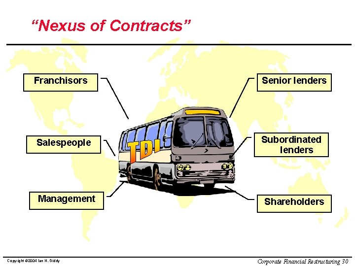 “Nexus of Contracts” Franchisors Senior lenders Salespeople Subordinated lenders Management Copyright © 2004 Ian