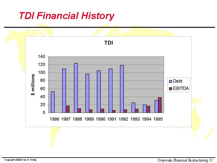 TDI Financial History Copyright © 2004 Ian H. Giddy Corporate Financial Restructuring 31 