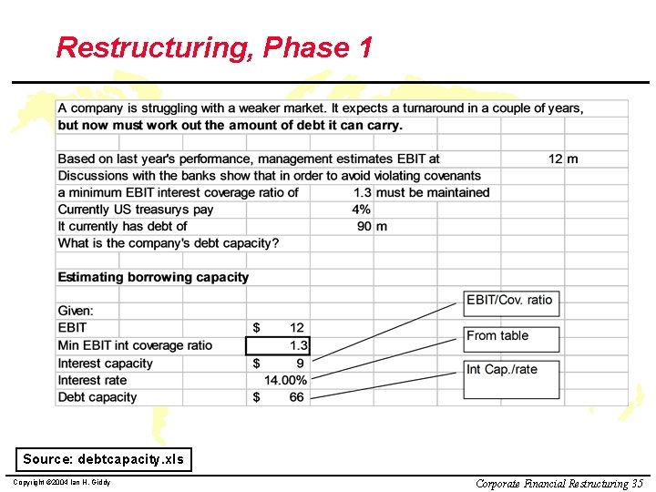Restructuring, Phase 1 Source: debtcapacity. xls Copyright © 2004 Ian H. Giddy Corporate Financial