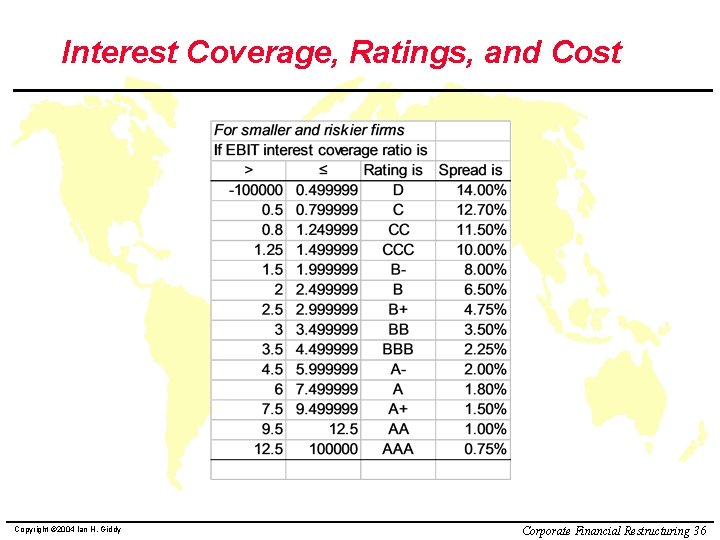 Interest Coverage, Ratings, and Cost Copyright © 2004 Ian H. Giddy Corporate Financial Restructuring