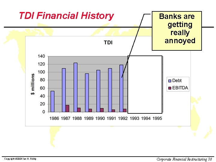 TDI Financial History Copyright © 2004 Ian H. Giddy Banks are getting really annoyed