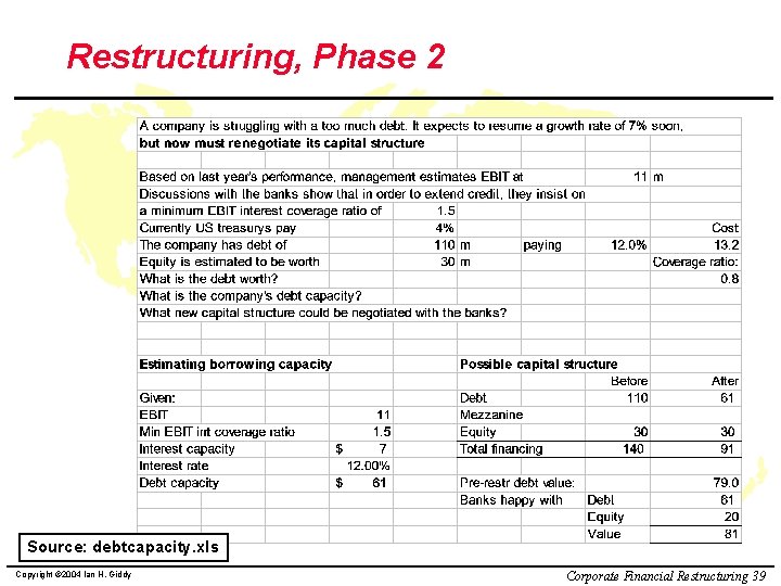 Restructuring, Phase 2 Source: debtcapacity. xls Copyright © 2004 Ian H. Giddy Corporate Financial