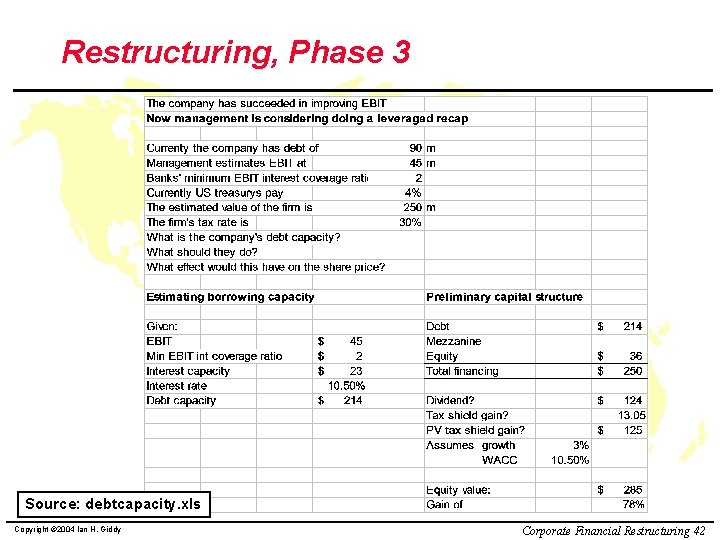 Restructuring, Phase 3 Source: debtcapacity. xls Copyright © 2004 Ian H. Giddy Corporate Financial