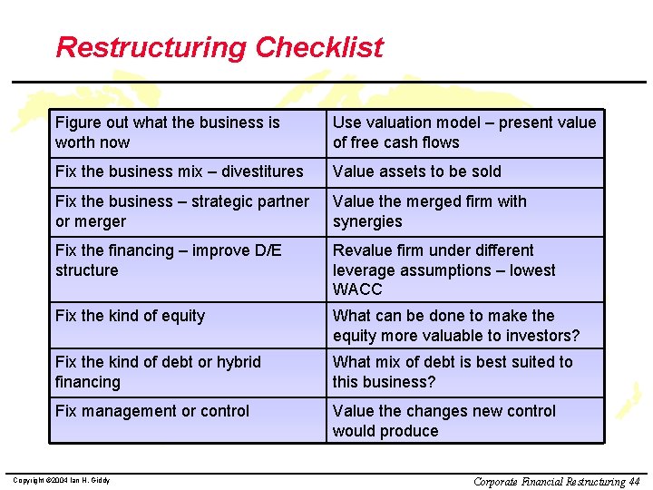 Restructuring Checklist Figure out what the business is worth now Use valuation model –