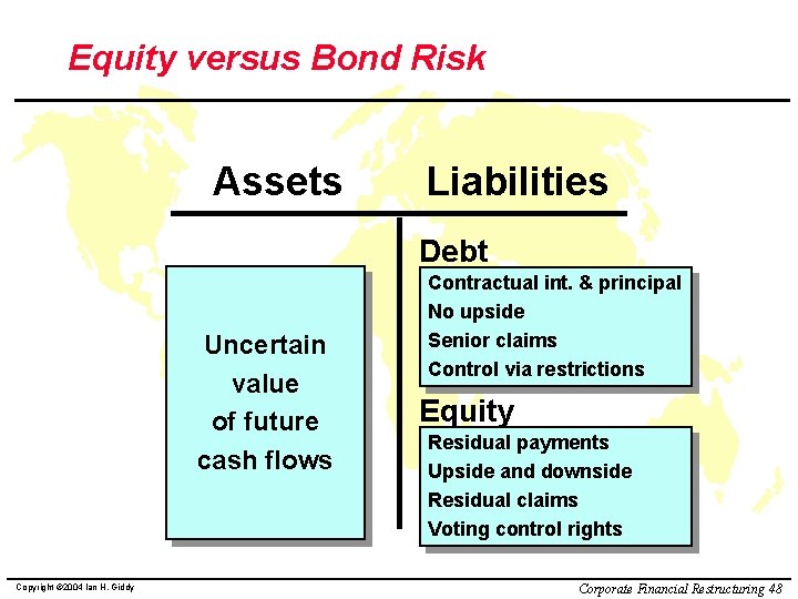 Equity versus Bond Risk Assets Liabilities Debt Uncertain value of future cash flows Copyright