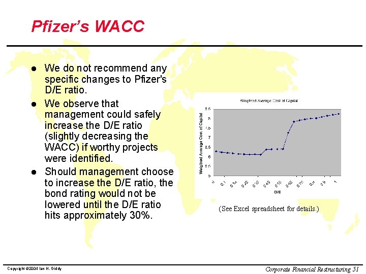Pfizer’s WACC l l l We do not recommend any specific changes to Pfizer's
